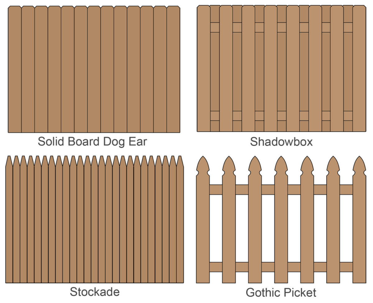 Fence Cost Calculator